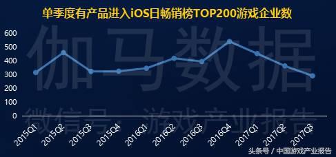 游戏研发报告发布！手游超千亿元，国外产品收入不足5%