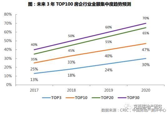 总结展望｜战略分化继续深入，长租公寓或被提至战略新高度