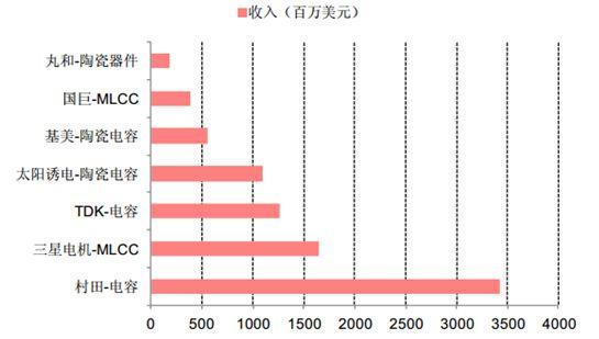 昆山企业停产致被动元件缺货、涨价？其实只因台企、日企做了这些