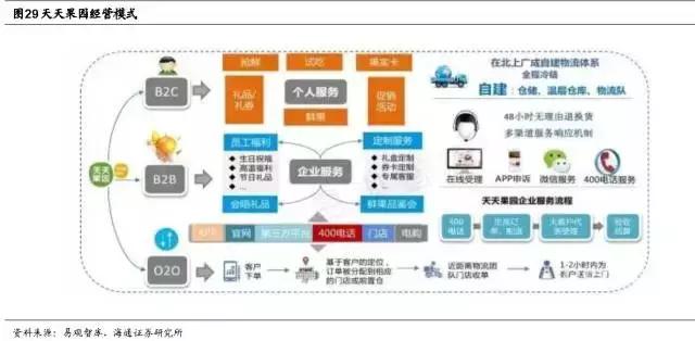 新零售时代，生鲜电商有了哪些新玩法？京东、盒马、超级物种……