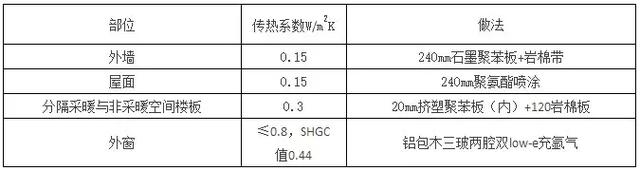 被动房项目｜天津生态城公屋二期