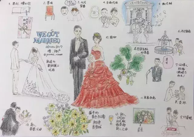 七天的日本关西之旅，这位妈妈全程用画笔记录了下来 ……