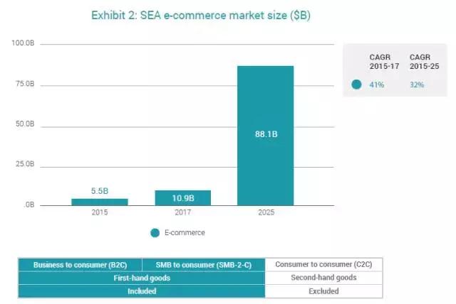 谷歌&淡马锡最新东南亚网络经济现状报告