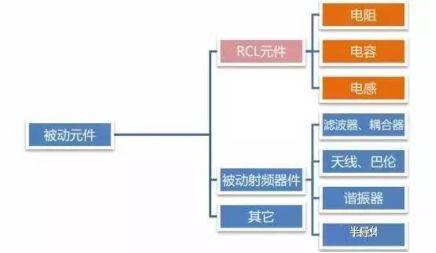 昆山企业停产致被动元件缺货、涨价？其实只因台企、日企做了这些