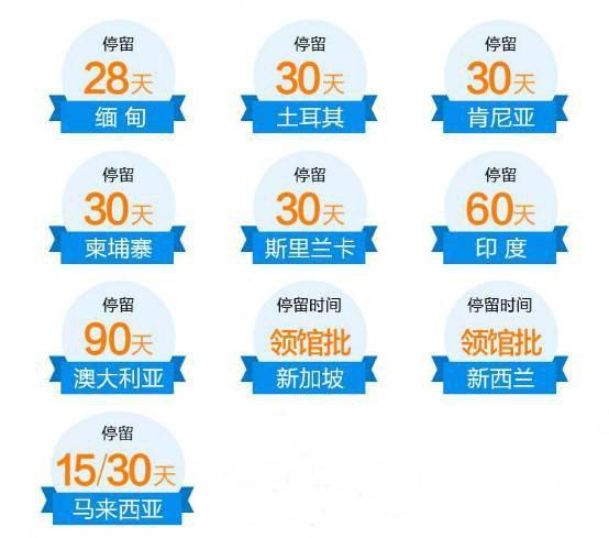有一种说走就走的签证，叫电子签出国自助游