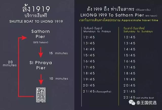 百年码头“火船廊Lhong1919”，850万泰国华人发迹的原点