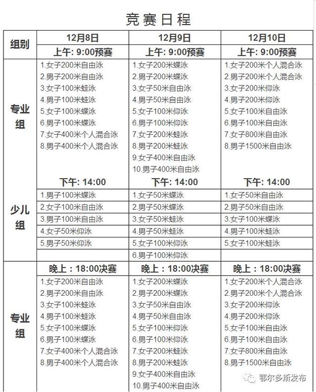 这个冬天不太冷——240名“金海豚”齐聚鄂尔多斯市体育中心上演年度游泳大戏