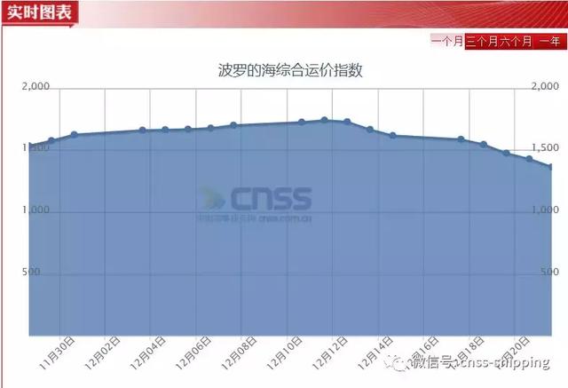 闪耀2017：那些震动航运的新闻事件