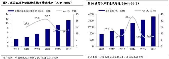 新零售时代，生鲜电商有了哪些新玩法？京东、盒马、超级物种……