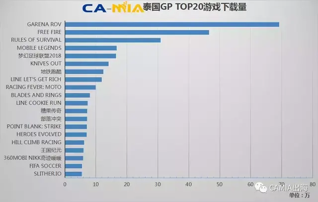 东南亚app市场本周变化情况(2018.1.10-2018.1.16)
