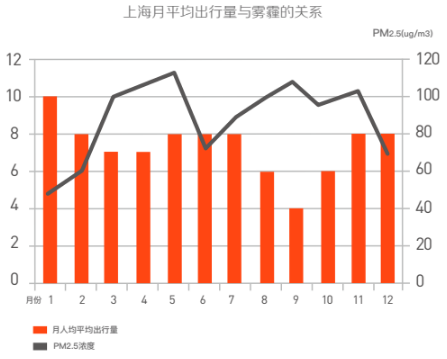 单车上的城市：伦敦人骑得最快 成都人骑行减排量全球第三