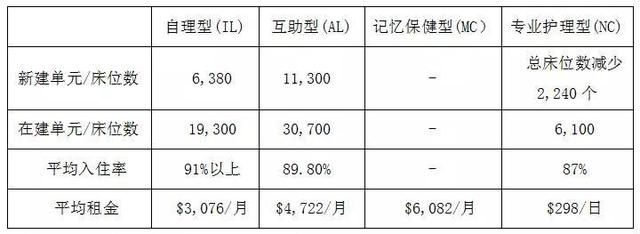 建信养老金总裁冯丽英：养老社区发展趋势国外现状与借鉴