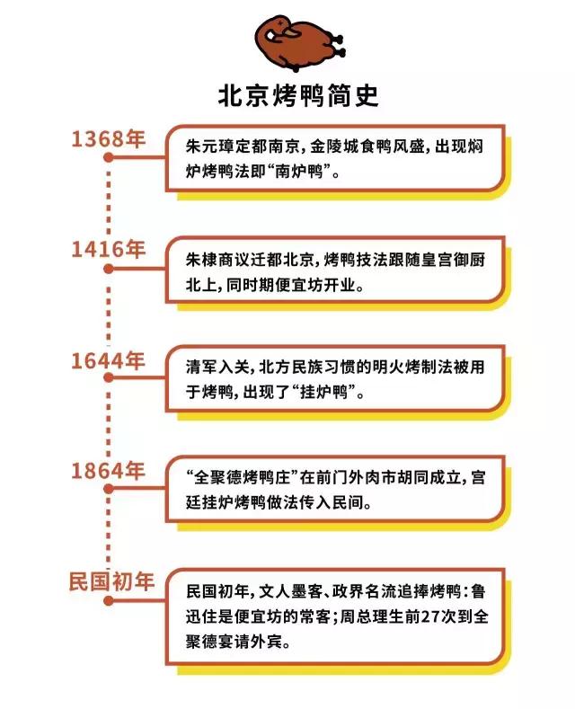 北京美食大揭秘，吃一口忘不了！可惜你都不知道！热门美食聚集地