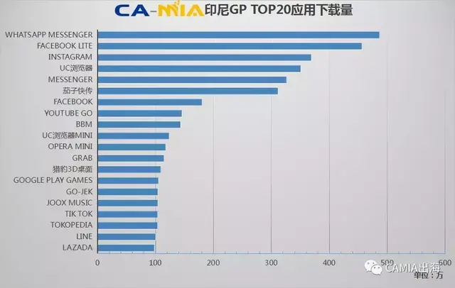 CAMIA数据周刊(2018.1.10-2018.1.16)