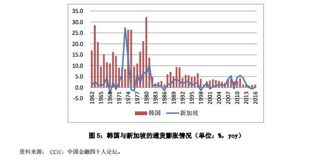 30多年前，这个国家贸易赤字高企却未曾陷入债务危机