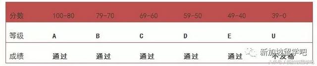 Offer拿来｜全面介绍新加坡N-O-A Level｜孩子的路我们说了算