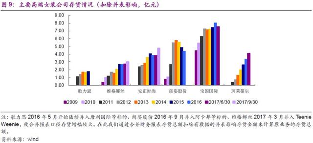 第二波家电普及潮将再造黄金十年｜一财研选