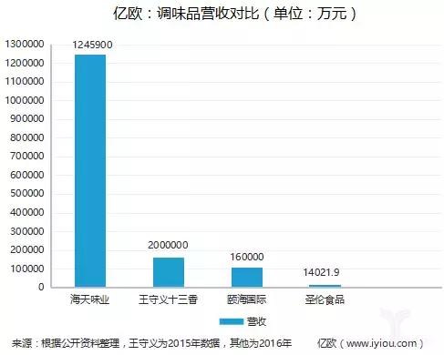 又一家调味品企业赴港IPO，它会成为下个老干妈吗？