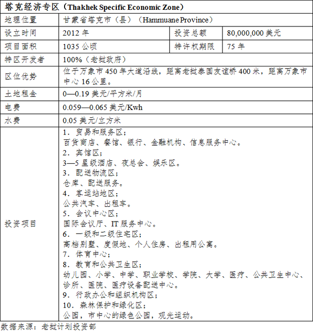 投资老挝之七：老挝的经济特区和经济专区及其优惠政策