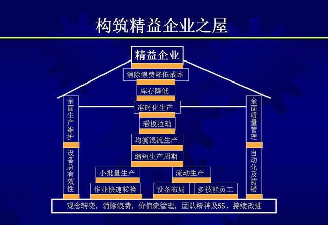 精益管理咨询——如何通过精益提升企业利润空间