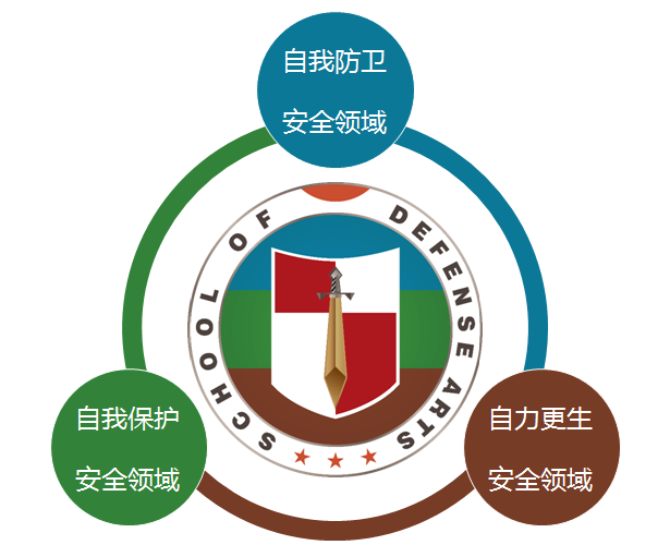 思达防卫｜给孩子一身的安全盔甲！