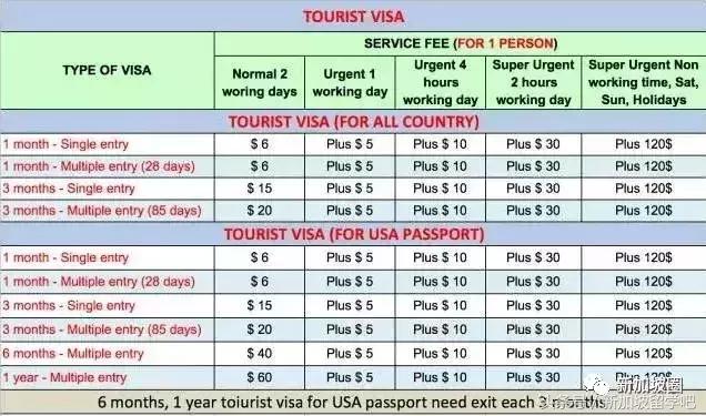 在新加坡用中国护照申请各国旅游签，所需资料及相关事项总汇