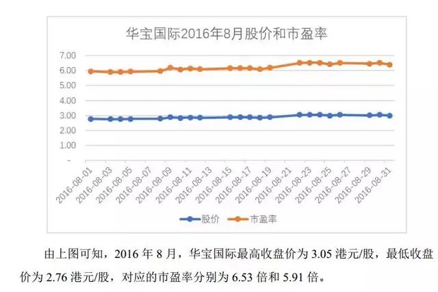 红筹回归，血流成河！但这家港股分拆A股上市竟成功过会！