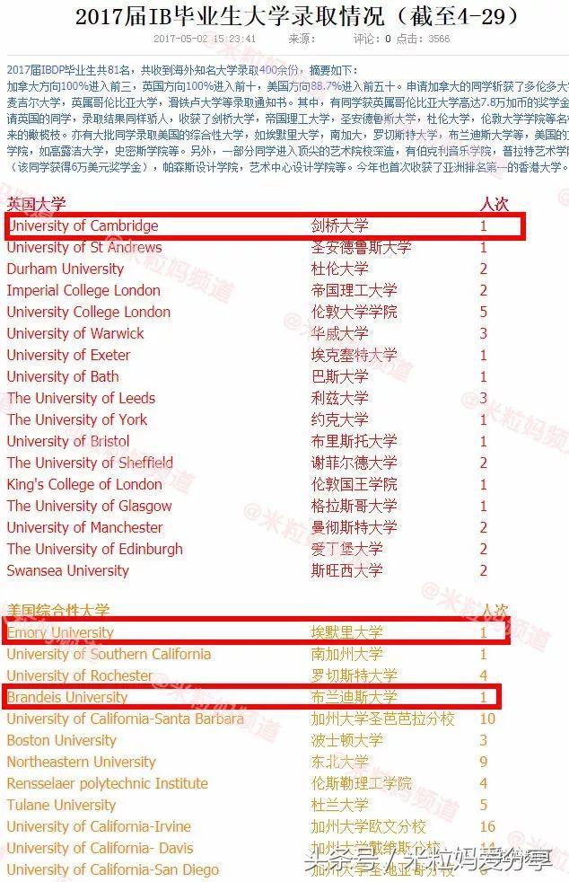 重磅独家！上海国际学校深度评测，世外才排第三！
