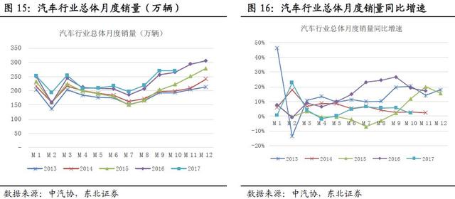 第二波家电普及潮将再造十年黄金期，珍惜一季度攻势！