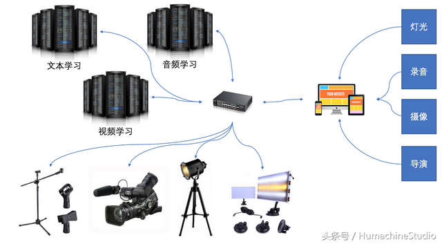 戴德曼：让我们聊聊人工智能创业