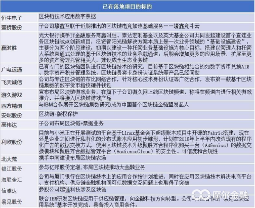 区块链是什么？一文带你把握区块链投资机会（附股）