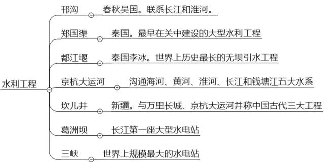 笔试最难8分考点 文化素养