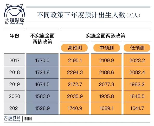 养娃？还是养蛙？穷的生、富的生，就是中产不敢生