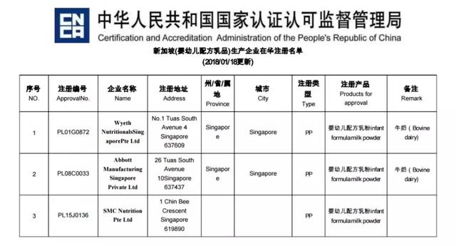 今年首个在华奶粉注册资格给了“神秘”新加坡企业，背后竟有晨冠