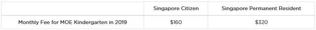 新加坡教育部幼儿园2019级新生报名下个月开始啦！