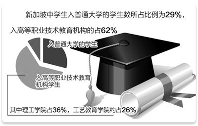 新加坡职业教育：追求教育最大化 我们向新加坡职业教育学什么？