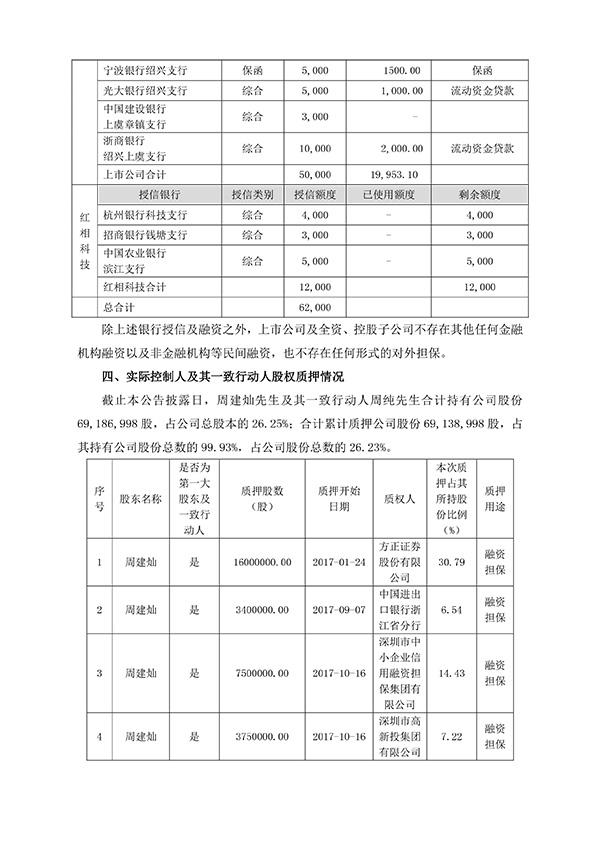 金盾股份：董事长周建灿意外逝世，未借贷40亿入股乐视网