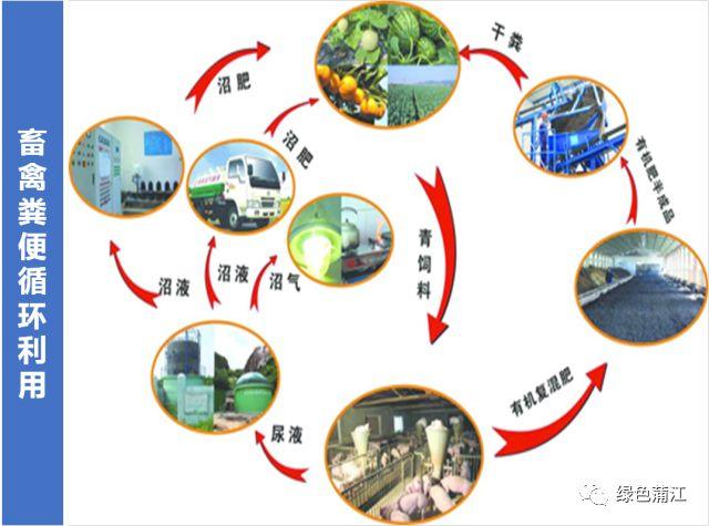 厉害！蒲江县被列为第一批国家有机食品生产基地建设示范县（试点）