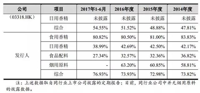 红筹回归，血流成河！但这家港股分拆A股上市竟成功过会！