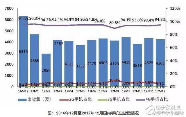 小米估值扑朔迷离，2018年还能高速发展吗？