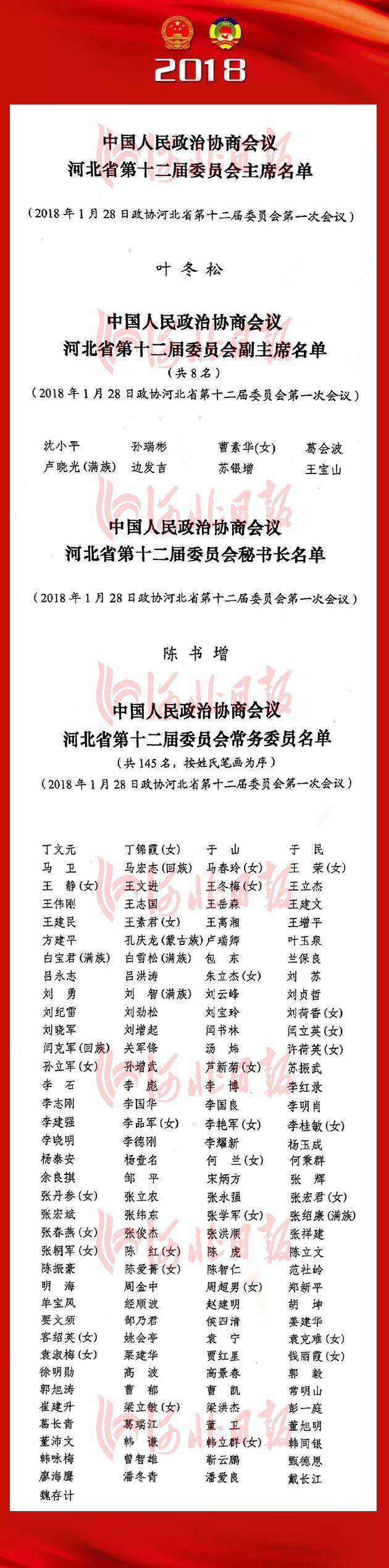 「发布会」新发布！我省新一届领导人名单及履历