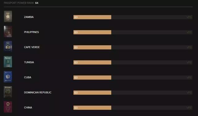 2018全球护照哪家强？加拿大护照破纪录，世界第4!颜值高含金量更高