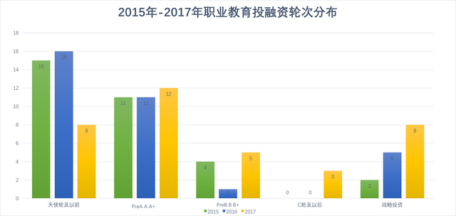 产教融合、资本加速，职业教育正走向何方？