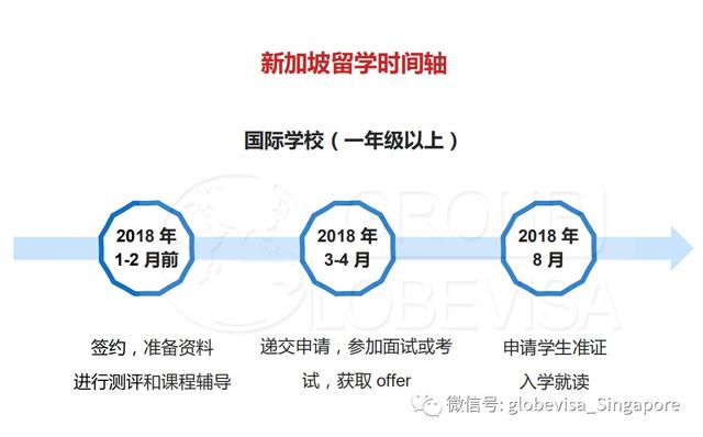 申请新加坡留学，究竟什么时间最合适？