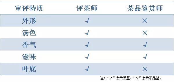 国内外评茶的区别：国内外评茶到底有什么区别？