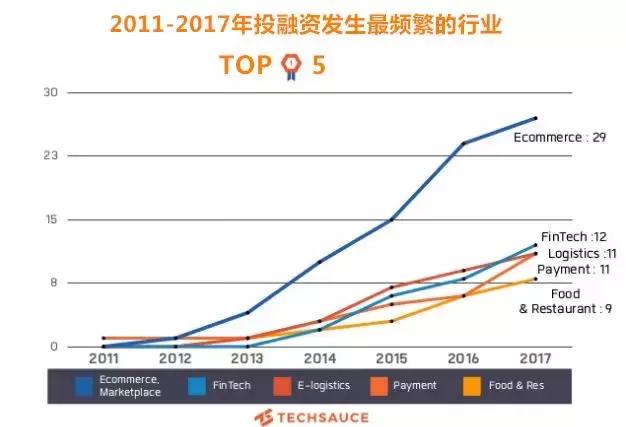 年度大总结：2017年泰国科创生态圈