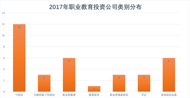 产教融合、资本加速，职业教育正走向何方？