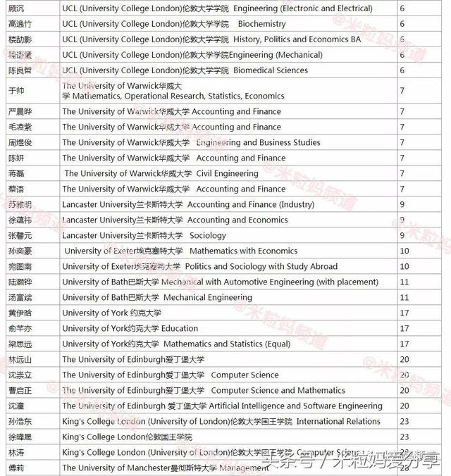 重磅独家！上海国际学校深度评测，世外才排第三！
