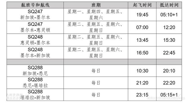 新加坡航空将开通墨尔本—惠灵顿航线