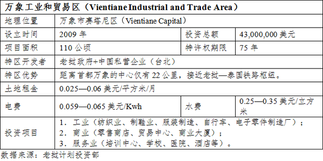 投资老挝之七：老挝的经济特区和经济专区及其优惠政策